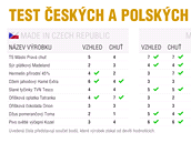 Test eskch a polskch potravin