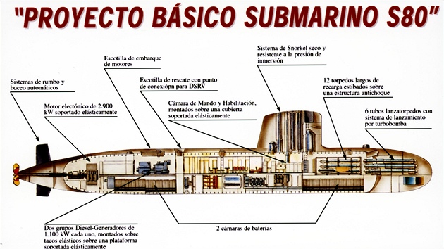 Pohled do trob nov panlsk ponorky Navantia S-80