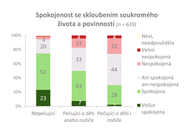 Spokojenost se skloubenm soukromho ivota s povinnost