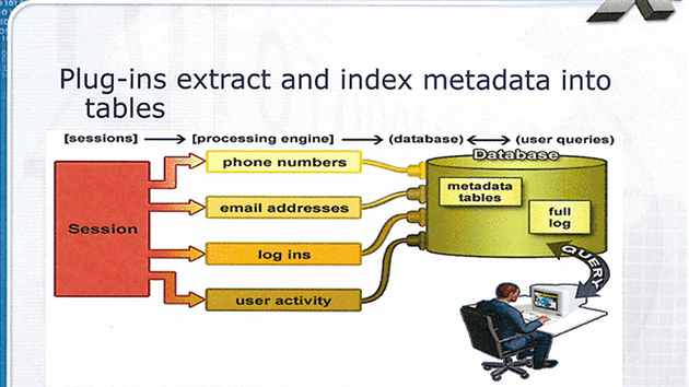 Databze shromauje ohromn mnostv daj, vetn identifiktor osob (telefon, e-mail, IP adresa) a uivatelskch akc (vyhledvn, chatovn, komunikace).
