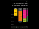 Displej smartphonu Nokia Lumia 925