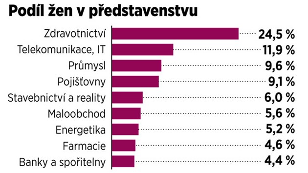 GRAF: Podl en v pedstavenstvech spolenost