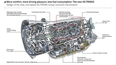 Automatická pevodovka Mercedes-Benz 9G-Tronic