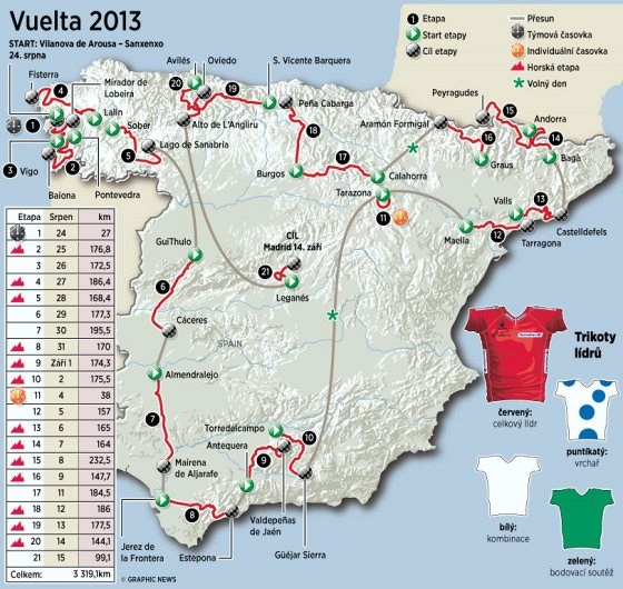 Vuelta 2013