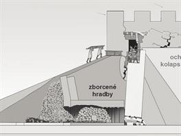 Po zaplen devnch podklad se hradby sesunuly, ovem nezbortily se pln...