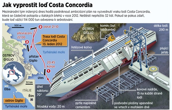 INFOGRAFIKA: Jak vyprostit lo Costa Concordia