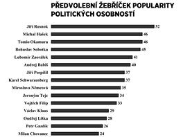 PEDVOLEBN EBEK POPULARITY 9/2013