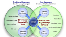 Nový pístup k datm nabízí pedevím monost vyuít velké mnoství dosud...