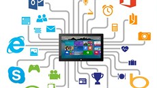 Schopnosti Windows 8.1 v grafice Microsoftu Schopnosti Windows 8.1 v grafice Microsoftu