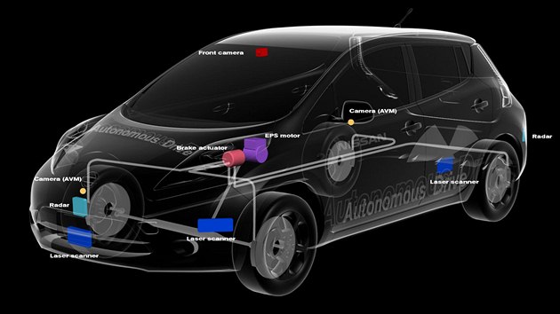 Antikolizn systm Autonomous Drive uvede Nissan na trh v roce 2020.