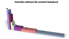 nalezenci z babybox bývají podle sestiek krásní,stejn jako tato holika odloená v umperce v roce 2011.