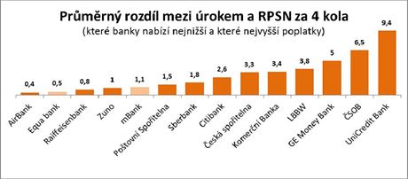 Reality test vr, prmrn poad bank po 4. kole