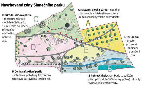 Navrhovan zny Slunenho parku v Brandse nad Labem