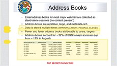 Prezentace NSA ukazující počet adresářů vytěžených z různých internetových... Prezentace NSA ukazující počet adresářů vytěžených z různých internetových...