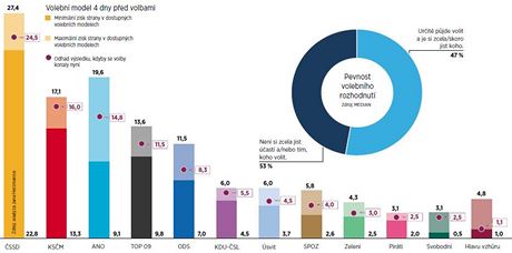 Analýza spolenosti Herzmann pro MF DNES