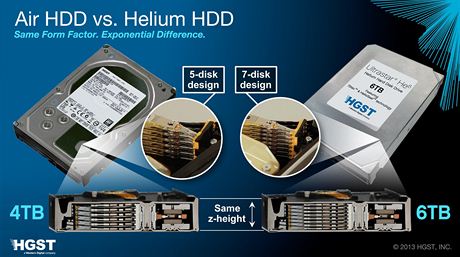 Rozdíl mezi klasickým a heliem naplnným diskem od Hitachi GST