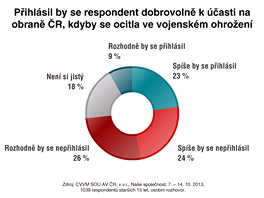 Pihlsil nebo nepihlsil by se respondent dobrovoln k asti na obran R,