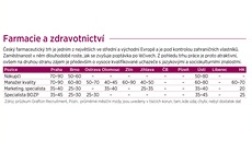 Lidé jsou ochotni kadý den dojídt za prací a 45 minut. V minulosti to bylo pouze pl hodiny. Ilustraní snímek