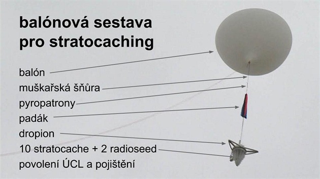 Fotografie pozen z videa pi zkuebnm letu na letiti ve Slanm. Baln byl upoutn a "semnka" zkuen vyputna ped inspektory z adu pro civiln letectv.