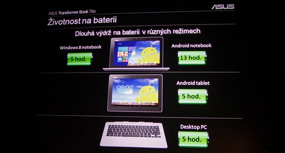 Slibovaná výdr jednotlivých ástí Asusu Transformer Book Trio. Tablet i...