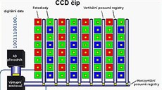 Schéma CCD ipu