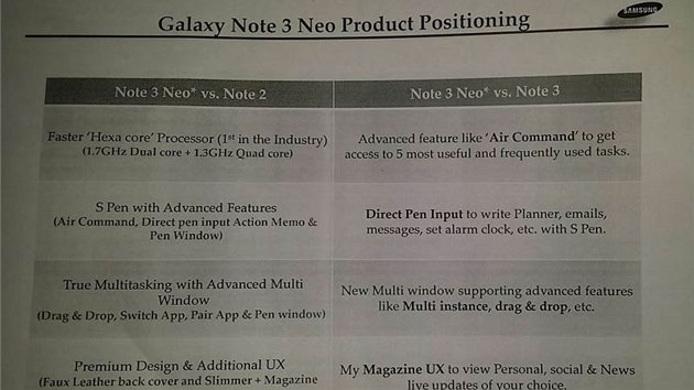 Unikl dokumenty odhalujc Samsung Galaxy Note 3 Neo.
