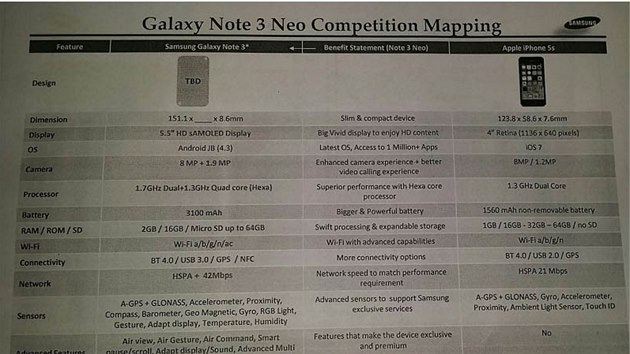 Unikl dokumenty odhalujc Samsung Galaxy Note 3 Neo.