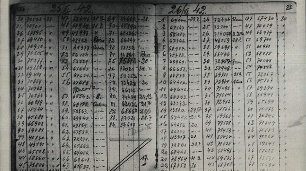 Zznam z Knihy zemelch tbora v Osvtimi, datum 25. 11. 1942. Poadov sla 58 - 68 jsou chelmeckmi obmi.