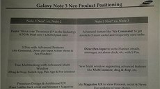 Uniklé dokumenty odhalující Samsung Galaxy Note 3 Neo.