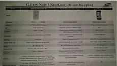 Uniklé dokumenty odhalující Samsung Galaxy Note 3 Neo.