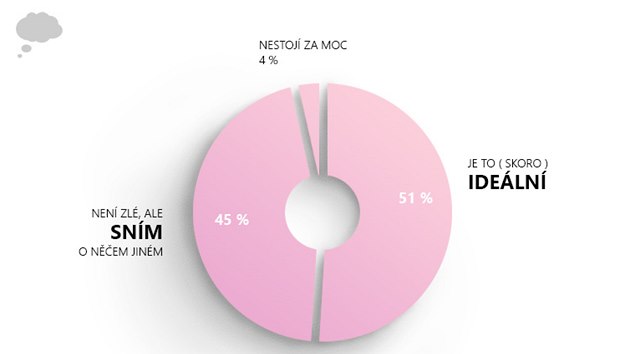 Jak jsme spokojeni se svm bydlenm