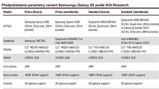 Pedpokládané parametry obou chystaných variant Samsungu Galaxy S5