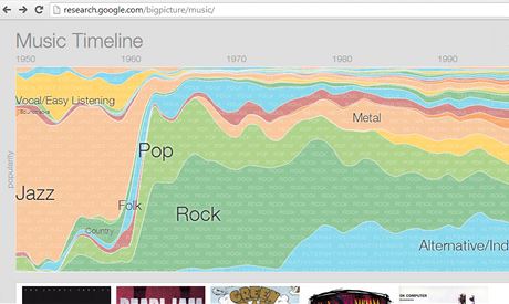 Music Timeline 