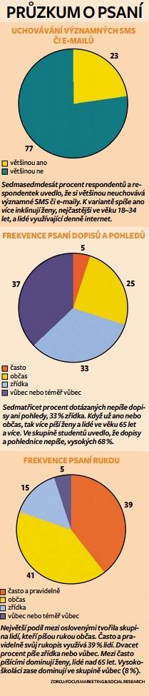 Przkum o psan