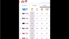 Díky mobilním aplikacím nepijdete o ádnou dleitou informaci z ZOH 2014 v Soi.