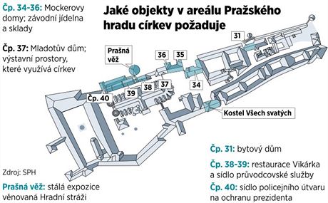 Mapka ukazuje, jak objekty v arelu Praskho hradu crkev poaduje.