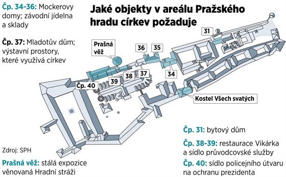 Mapka ukazuje, jak objekty v arelu Praskho hradu crkev poaduje.