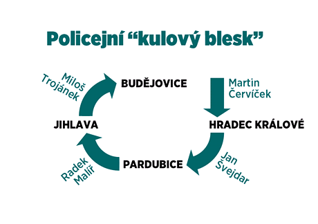 Policejn "kulov blesk"