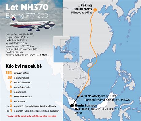 Let Boeingu 777-200 Malajsijskch aerolini