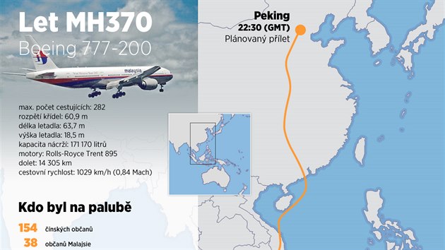 Let Boeingu 777-200 Malajsijskch aerolini