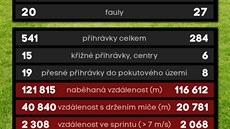 Statistiky po zápase Sparta - Plze (jaro 2014)