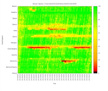 Heatmapa rychlost dopravnho proudu a z n vypoten asov ztrty. Na prav...