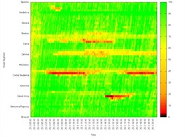 Heatmapa rychlost dopravnho proudu a z n vypoten asov ztrty. Na prav...