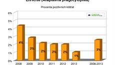 Výsledky vyetení klíat na ehrlichie v letech 2006 a 2013 v laboratoi...