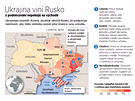 Ukrajina vin Rusko z podncovn nepokoj na vchod.