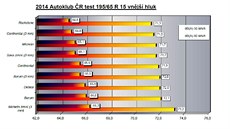 Test pneumatik