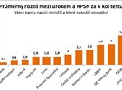 Reality test vr - rozdl mezi rokem a RPSN.