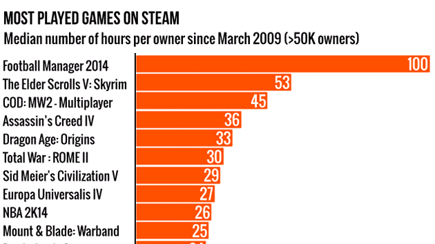 Nejastji hran tituly na Steamu