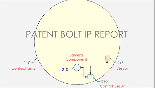 Popis kontaktn oky s integrovanou mikrokamerkou: 110 - kontaktn oka, 210 - komponenty kamerky,  215 - senzor, 290 - dic obvod.