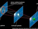Efekt gravitační čočky na schématickém obrázku. Červené linky a kruh zobrazují,... Efekt gravitační čočky na schématickém obrázku. Červené linky a kruh zobrazují,...